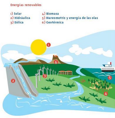 energia_renovable1