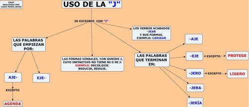 uso-de-la-j2