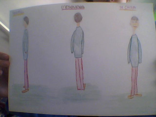 model sheet iñaki, ivan i raul