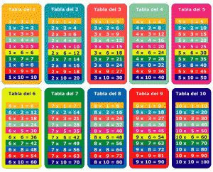 tablasmultiplicar1-300x242