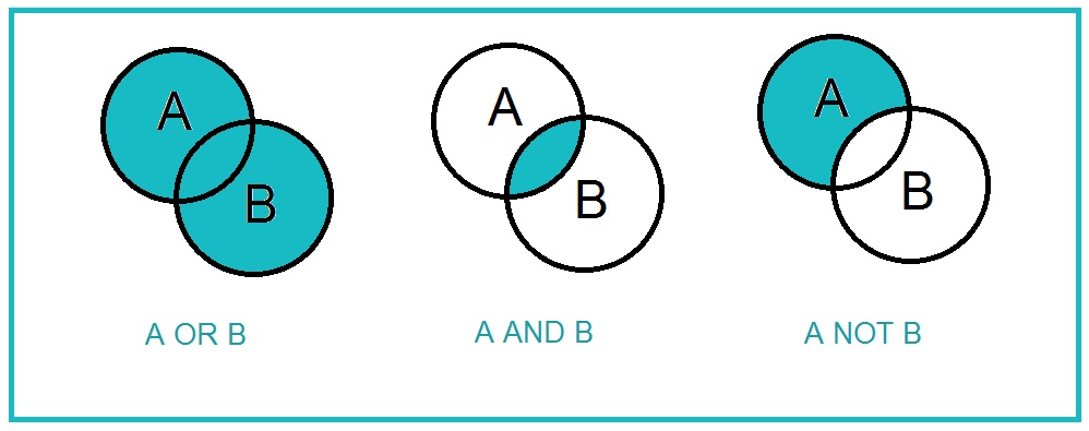 boolean-ven
