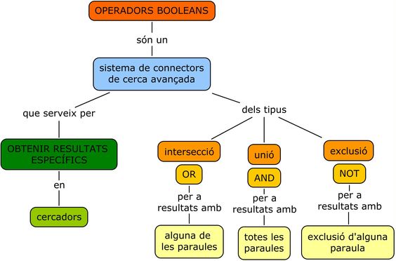 mapaboolea