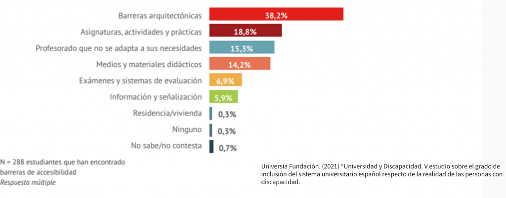 Accesibilitat i inclusió