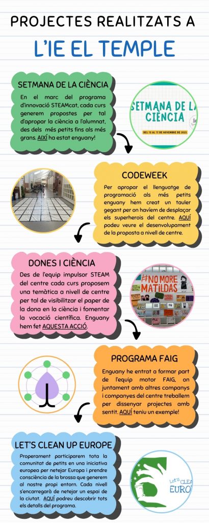 Cronologia projectes