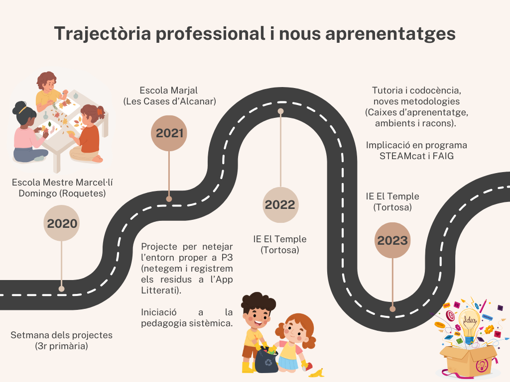 Trajectòria professional