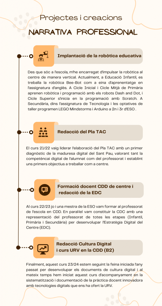 Cronologia de les accions dutes a terme al Sant Pau: robòtica educativa, pla TAC, formació CDD, EDC i cultura digital