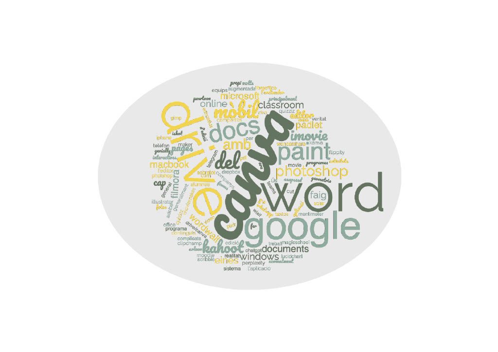 núvol de paraules generat a partir dels recursos digitals aportats pels docents