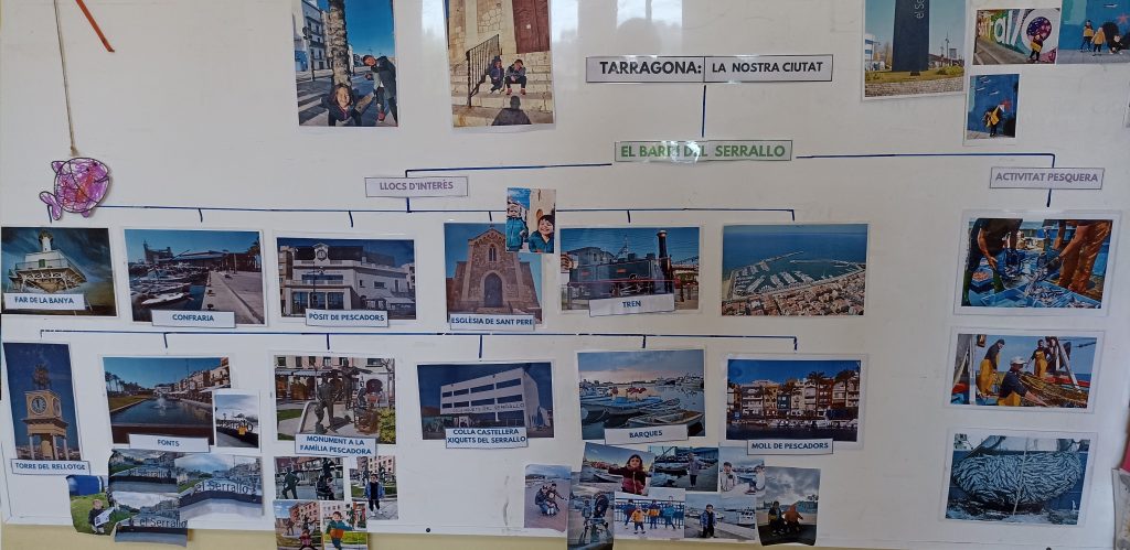 Mapa conceptual d'aula amb imatges dels espais del serrallo i l'activitat pesquera