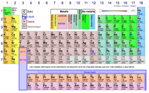 taulaPeriodicaInteractiva