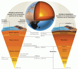 estructura_interna_ terra