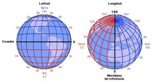 latitud
