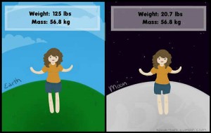 Mass and weight