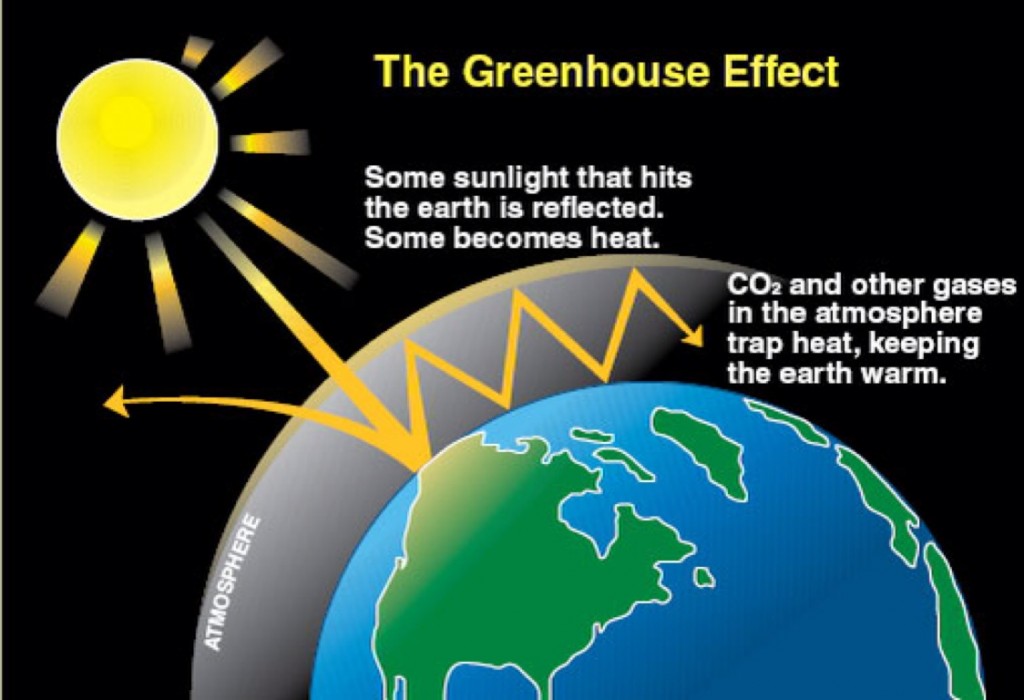 Greenhouse-Effect-diagram