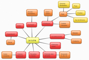 La_cuina_mapa_conceptual_001