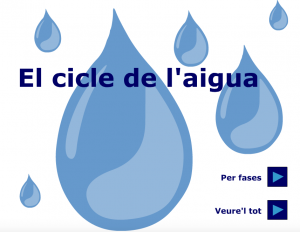 Cicle de l'aigua