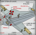 com_funciona