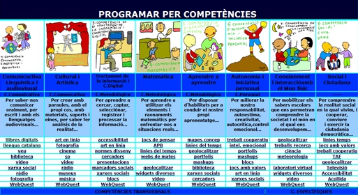 competencies