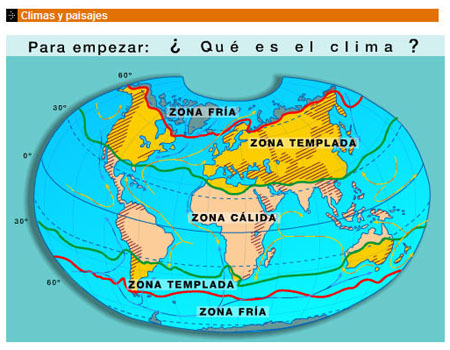 climas