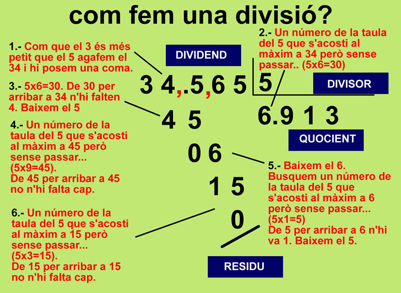 com_fer_divisio_01