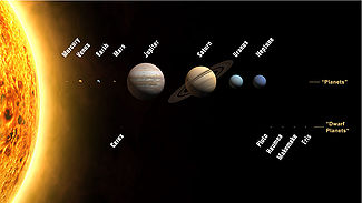 325px-planets2008