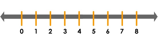 BLOC RECTA NUMÈRICA