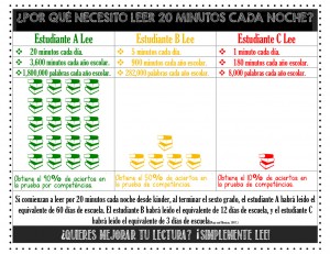 Por-que-leer-20-min-en-casa