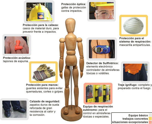 equips-proteccio-individual