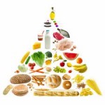 food pyramide