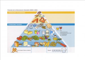 piramide-de-lalimentacio