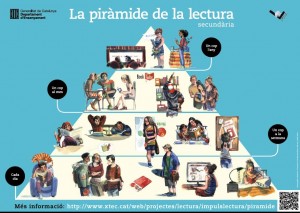 piràmide de lectura secund