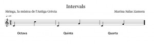 Intervals