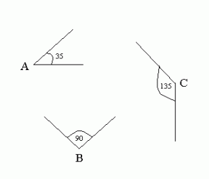 angles