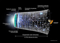 800px-evolucion_universo_wmap1