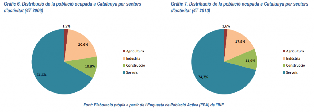 poblacic3b3-activa-per-sector-cat