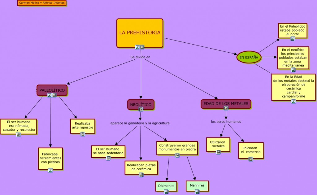 LA PREHISTORIA. MAPA CONCEPTUAL CON CONTENIDO