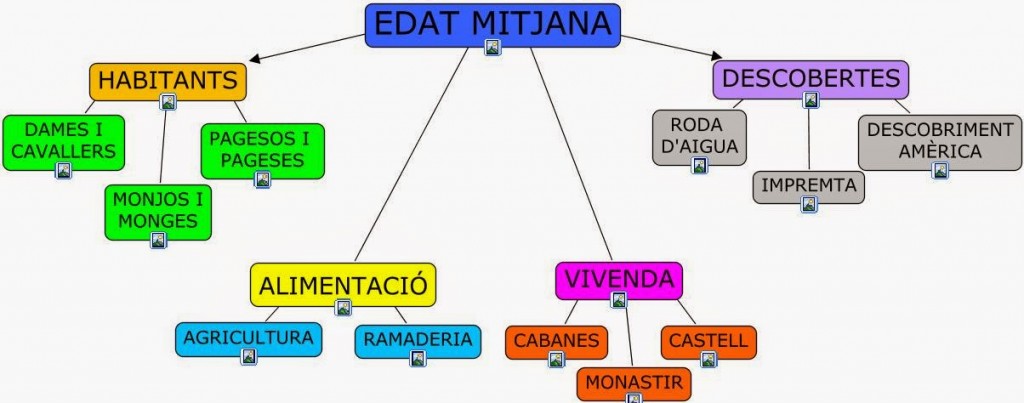mapa edat mitjana