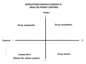 Estructures grupals