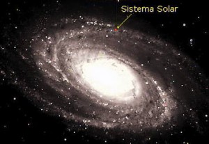 El sistema solar dins la via làctea 
