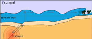 tsunami