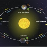 movimiento_de_la_tierra