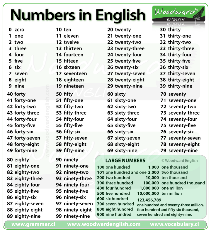 numbers-in-english
