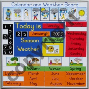DATE AND WEATHER
