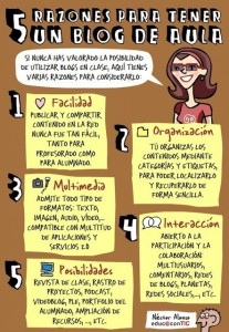 5razones_Blog