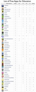 Llista_Apps_Educacio