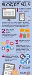 Nos_gustan_Blogs