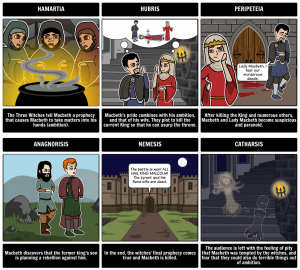 macbeth-the-tragic-hero