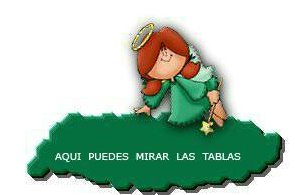 las-tablas-de-multiplicar