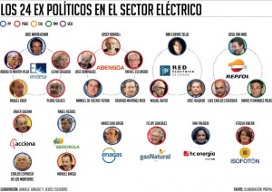 politicos