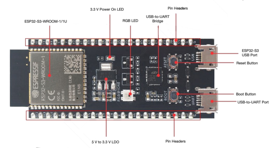 Esp32 s3 devkitm 1