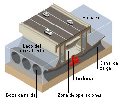 central-mareomotriz-esquema